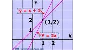 Algebra (Video-Based Course)